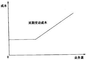 图-5 延期变动成本习性模型