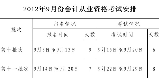 內蒙古包頭9月會計無紙化考試報名時間9月5日起