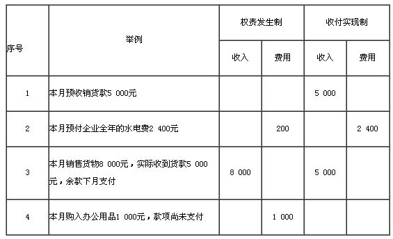 待摊费用属于什么科目借贷方向(待摊费用属于什么科目)