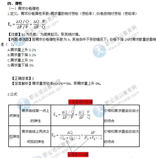 2014年中级经济师考试经济基础知识精讲：弹性