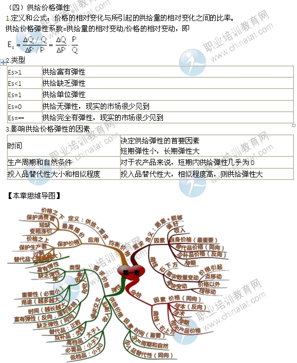 2014年中级经济师考试经济基础知识精讲：弹性