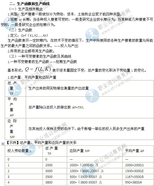 2014年中级经济师考试经济基础知识精讲：生产函数和生产曲线