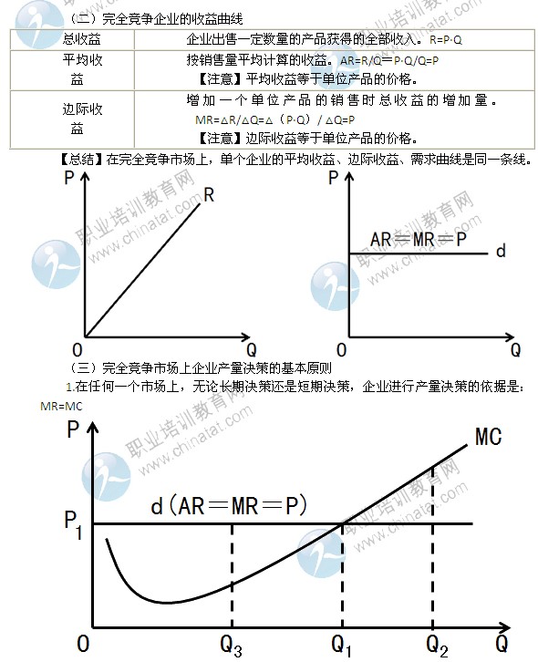 2014年中级经济师经济基础精讲：完全竞争市场中生产者的行为