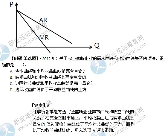 2014年中级经济师经济基础精讲：完全垄断市场中生产者的行为