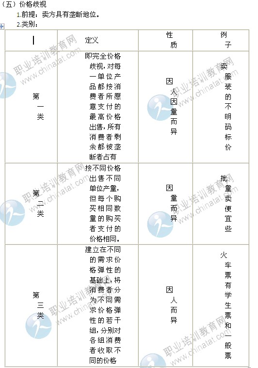 2014年中级经济师经济基础精讲：完全垄断市场中生产者的行为