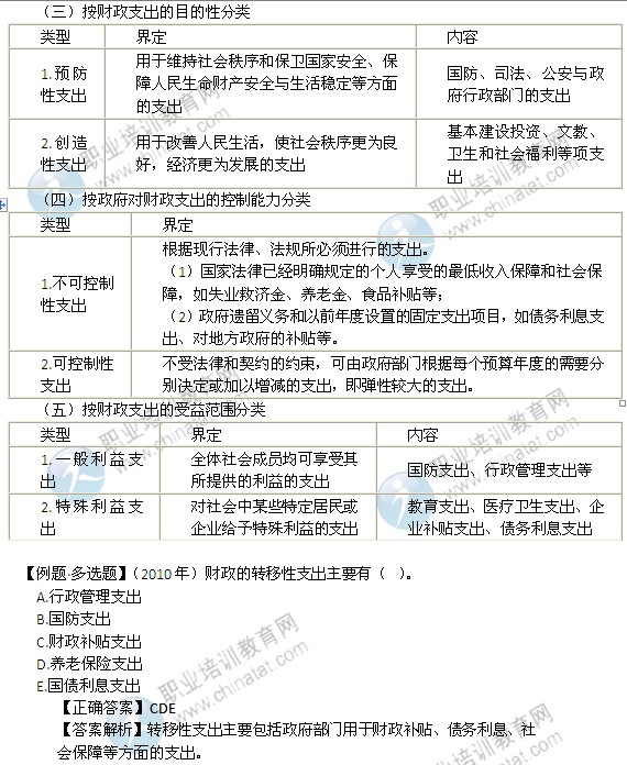 2014年中级经济师考试财政税收精讲：财政支出的分类