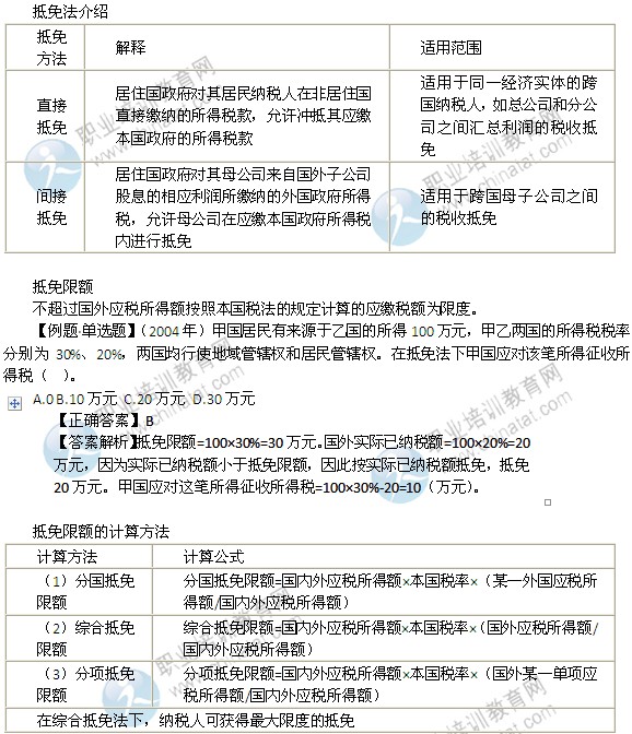 2014年中级经济师考试财政税收精讲：国际重复征税的产生与免除