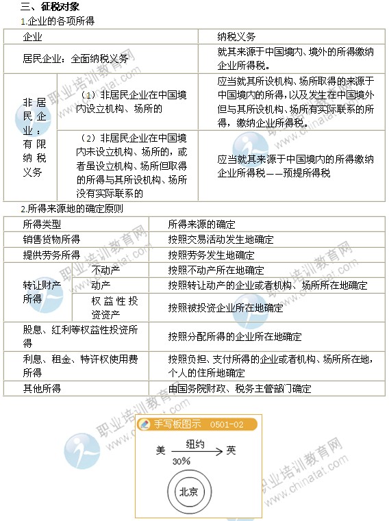 2014年中级经济师考试财政税收精讲：征税对象