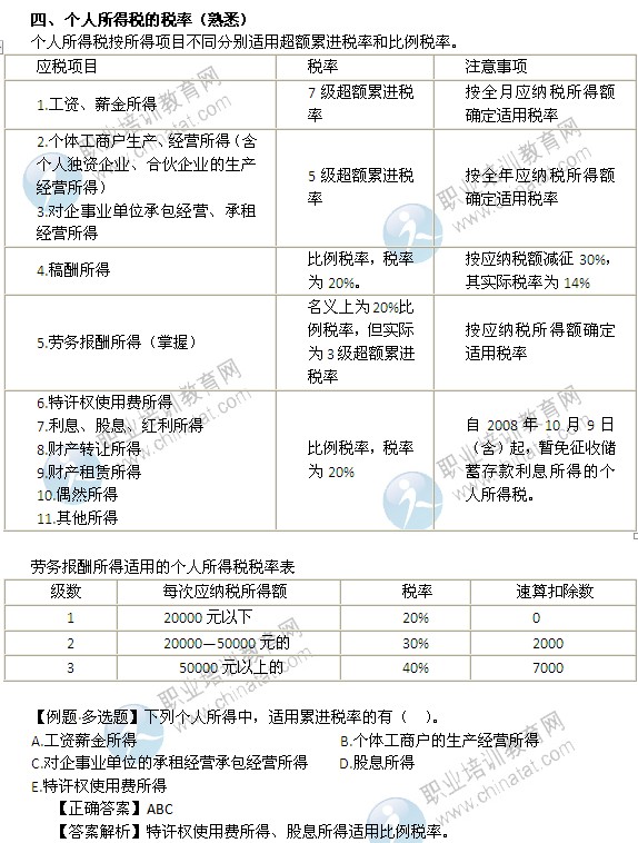 2014年中级经济师考试财政税收精讲：个人所得税的税率