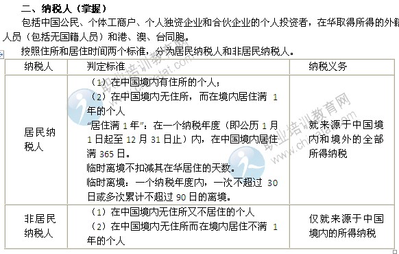 2014年中级经济师考试财政税收精讲：个人所得税纳税人