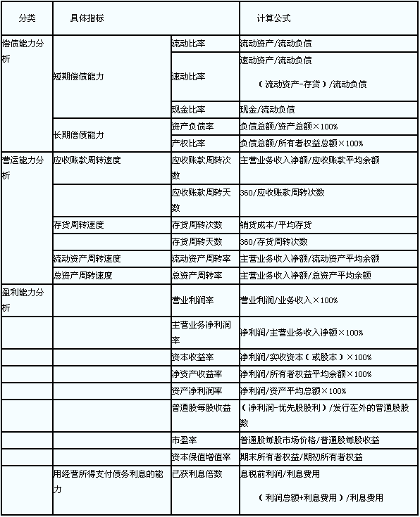 总量性质货币失衡 中级经济师_中级经济师证书