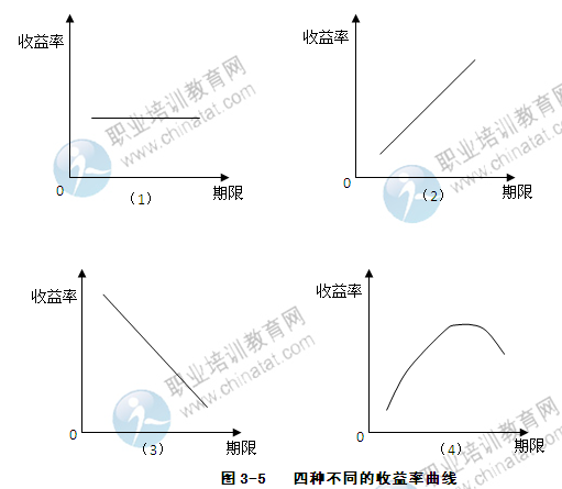 2014年中级经济师考试