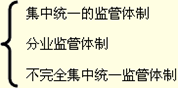 2014年中级经济师金融专业知识：金融监管概述