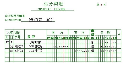 2 总账的登记