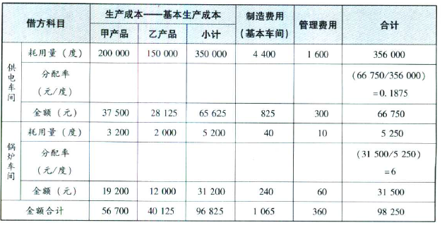 辅助生产费用分配表图片