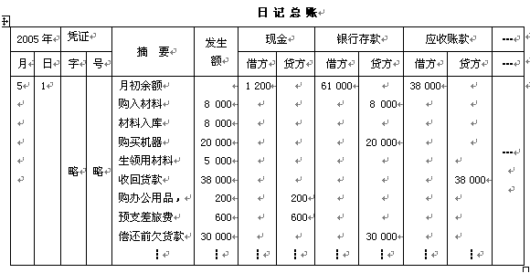 excel表貨品總賬表的製作_中華會計網校