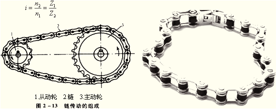 傳動比等於主動輪齒數與從動輪齒數之比.(這和齒輪傳動一致)