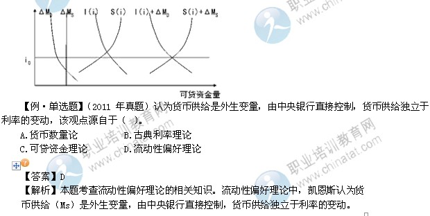 2014年中级经济师考试金融专业精讲：利率决定理论