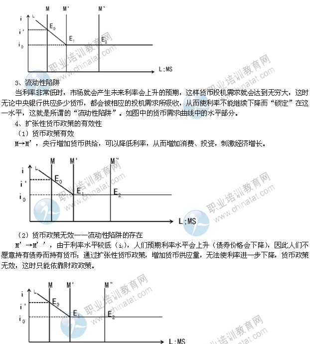 2014年中级经济师考试金融专业精讲：利率决定理论