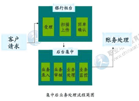 2014年中级经济师考试金融专业精讲：商业银行经营的组织