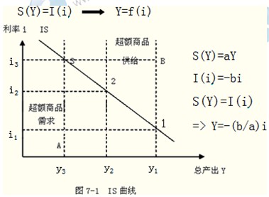 经济总量的平衡意义_平衡车(2)