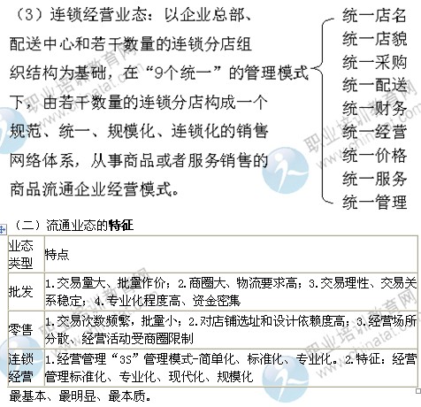 2014年中级商业专业精讲：流通业态的类型与特征