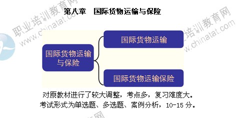 2014年中级经济师考试商业专业精讲：国际货物运输与保险