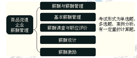 2014年中级经济师考试商业专业精讲：商品流通企业薪酬管理