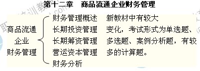 2014年中级商业专业第十二章精讲：商品流通企业财务管理