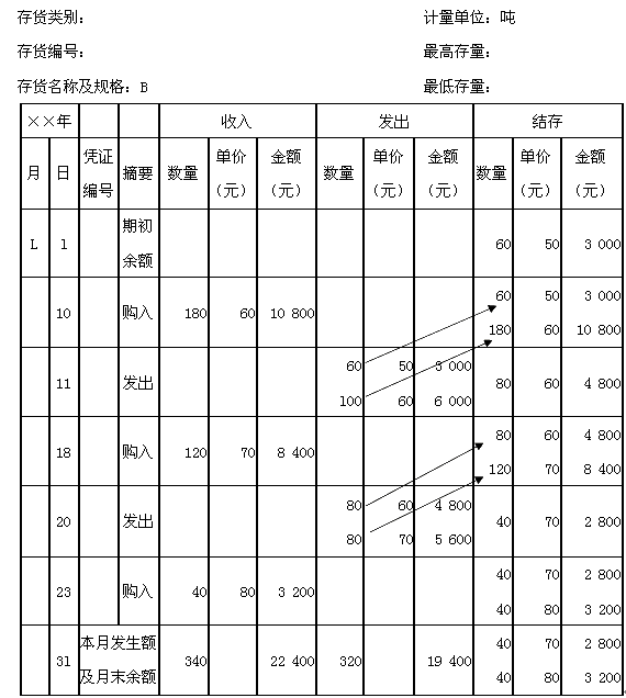 先进先出法