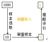 细节测试