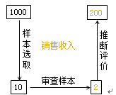 细节测试