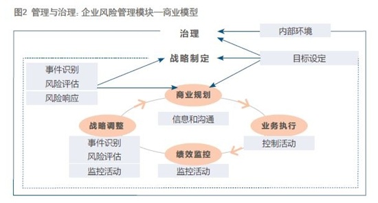 IMA总裁兼首席执行官Jeff Thomson：拥抱风险管理