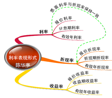 证券估价的基本原理是什么_幸福是什么图片(3)