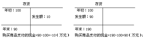 经营活动产生的现金流量