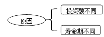 财务成本管理知识点