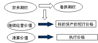 财务成本管理知识点