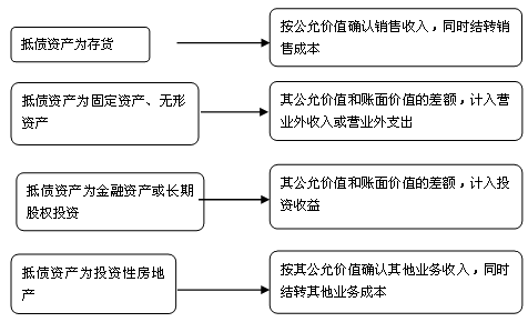 会计知识点