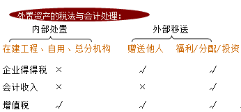 税法知识点