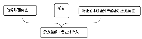 会计知识点