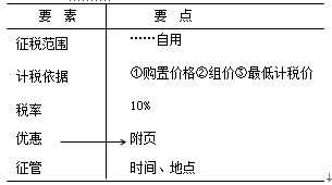 车辆购置税