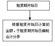 会计知识点