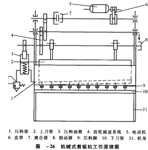 剪板机结构示意图图片