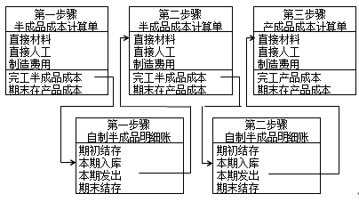 财务成本管理知识点