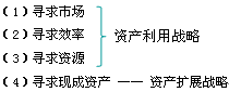 公司战略与风险管理知识点