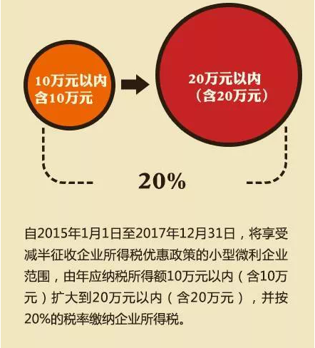 小型微利企业享受税收优惠须了解的7个问题