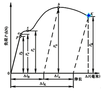 豸֪ʶ