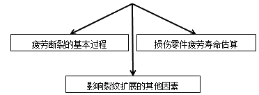 豸֪ʶ