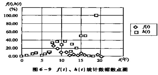 豸֪ʶ㣺ͳƼع