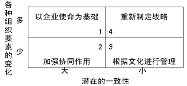 注会财务成本管理知识点